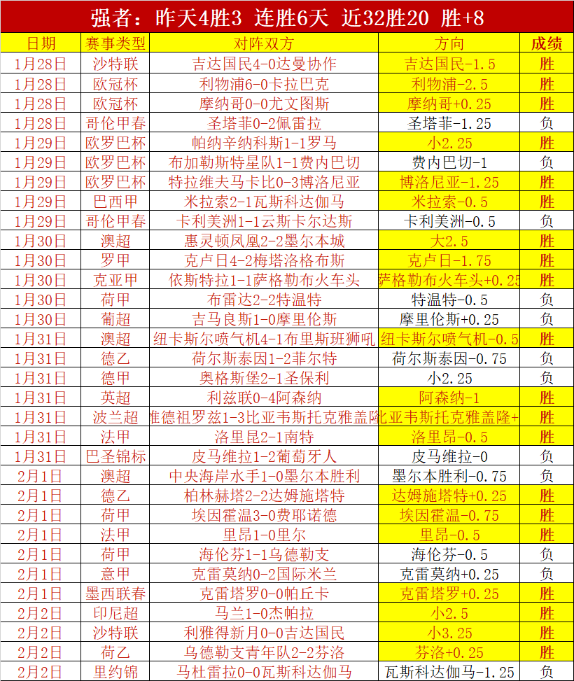 中国,男足小组赛,连战连捷,PA,PA平台,PA官网,PA真人,PA百家乐,PA真人